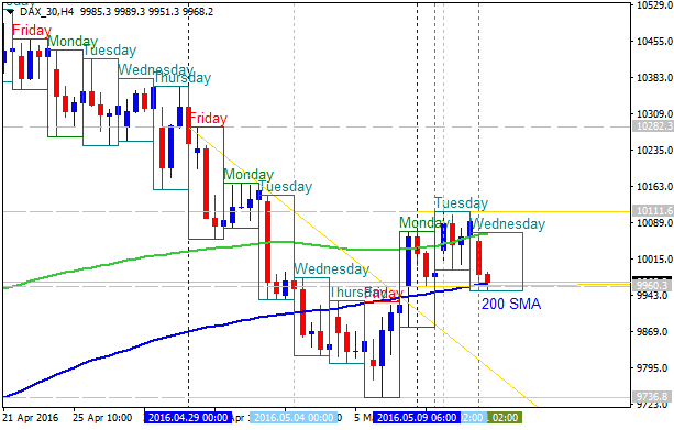 Technical Analysis-dax-30-h4-gci-financial.png