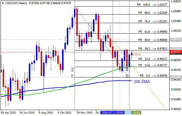 CHF Technical Analysis-usdchfweekly.png