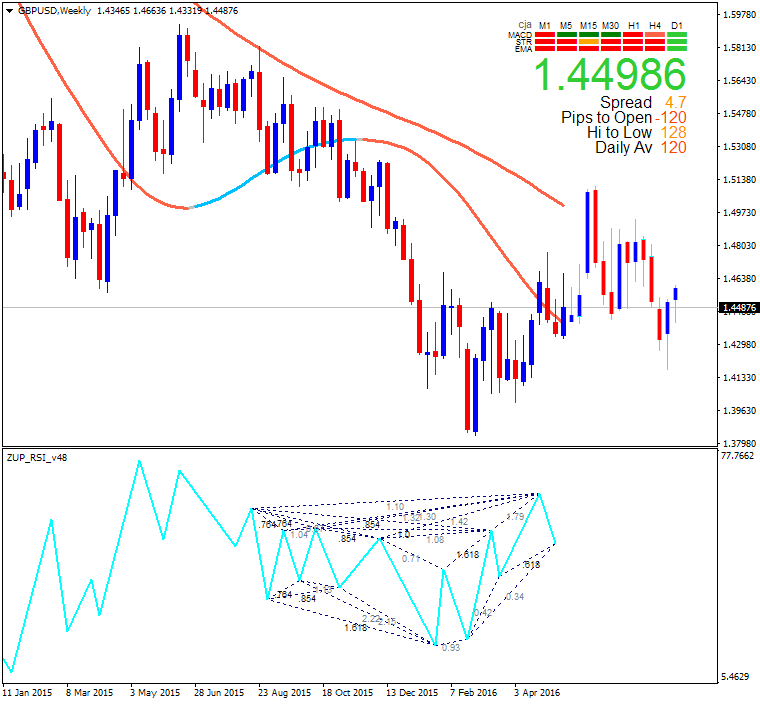 GBP Technical Analysis-gbpusd-w1-alpari-limited.png