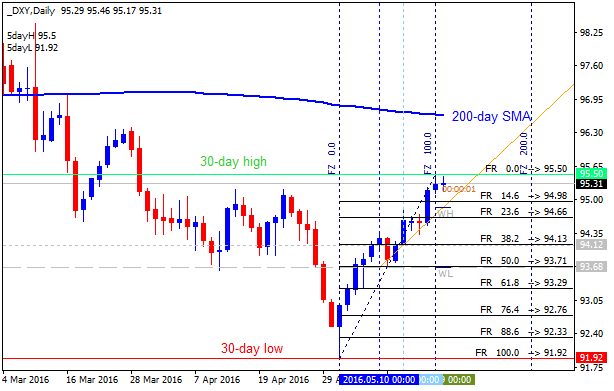 US Dollar and GOLD Technical Analysis-dxy-d1-alpari-limited.png