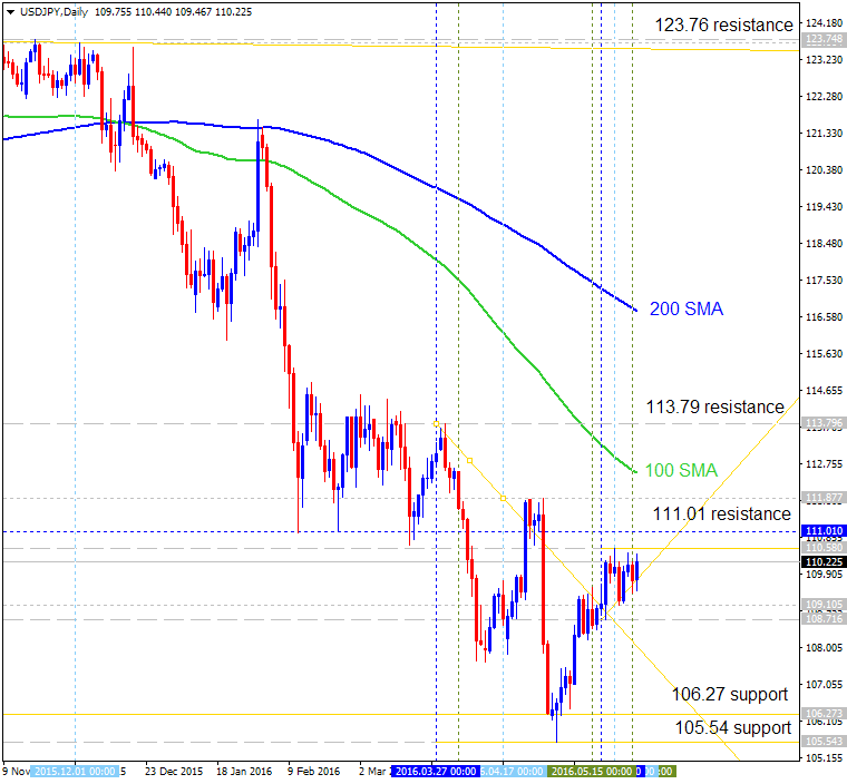 Forex trading zaharuddin