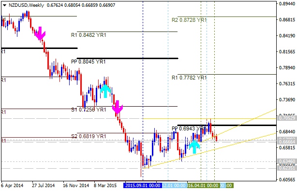 NZD Technical Analysis-nzdusd-w1-alpari-limited.png