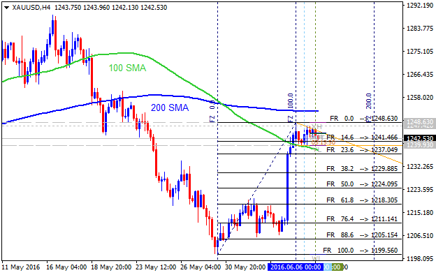 Technical Analysis-xauusd-h4-alpari-limited-3.png