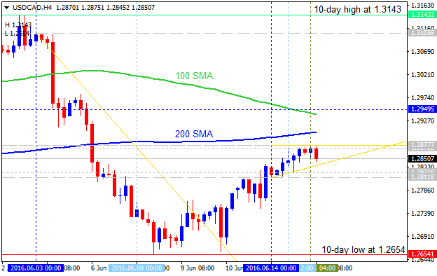 CAD Technical Analysis-usdcad-h4-alpari-limited.png
