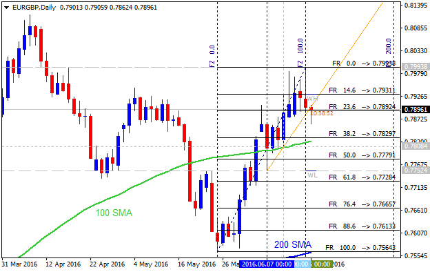 EUR Technical Analysis-eurgbp-d1-alpari-limited.png