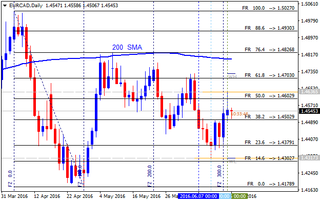 EUR Technical Analysis-eurcad-d1-alpari-limited.png