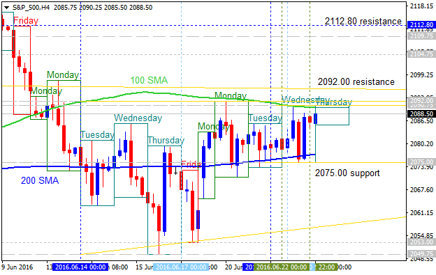 Technical Analysis-s-p-500-h4-gci-financial.png