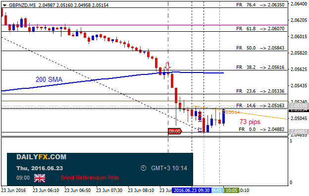 GBP Technical Analysis-gbpnzd-m5-alpari-limited.png