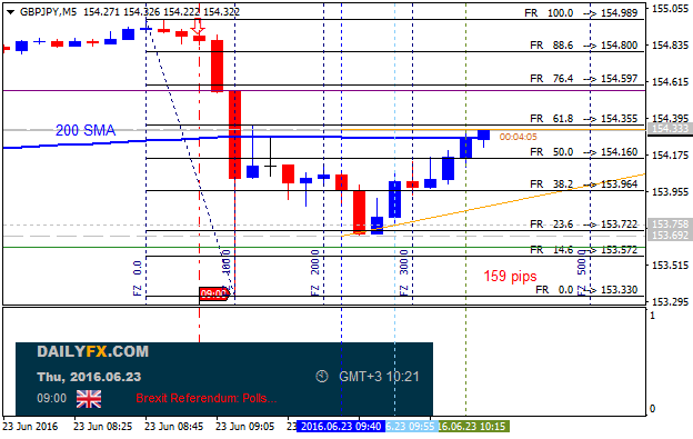 GBP Technical Analysis-gbpjpy-m5-alpari-limited-3.png