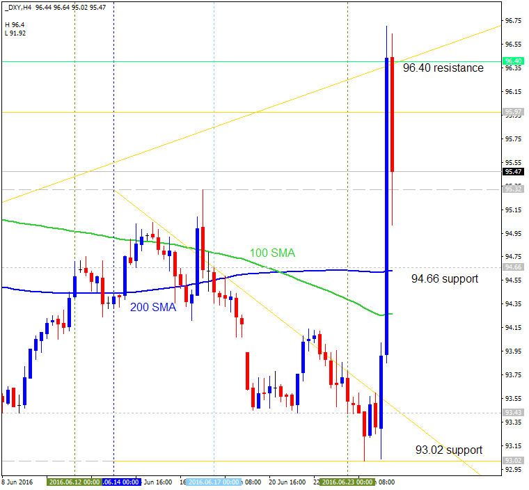 US Dollar and GOLD Technical Analysis-dxy-h4-alpari-limited.png