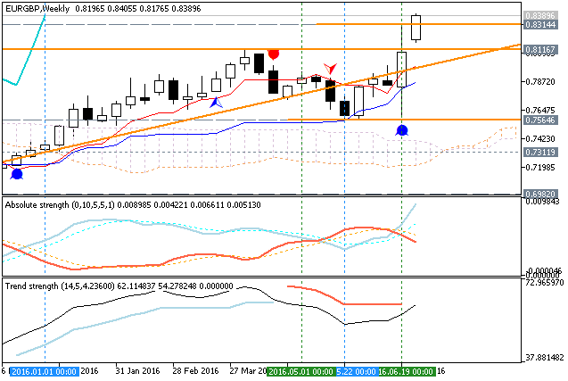 EUR Technical Analysis-eurgbp-w1-metaquotes-software-corp.png