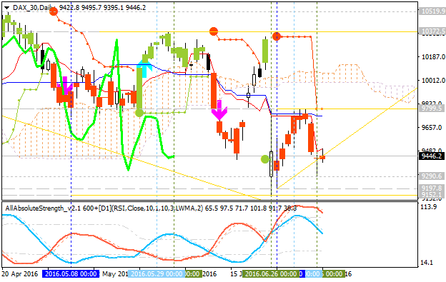 Technical Analysis-dax-30-d1-gci-financial.png