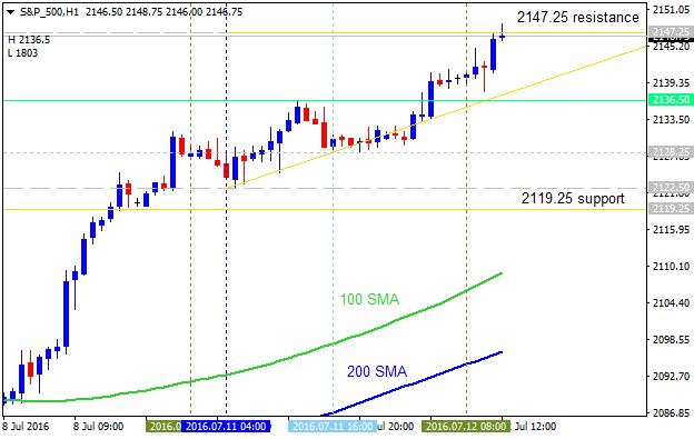 Technical Analysis-s-p-500-h1-gci-financial.png