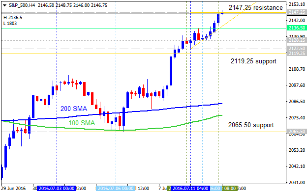 Technical Analysis-s-p-500-h4-gci-financial-2.png