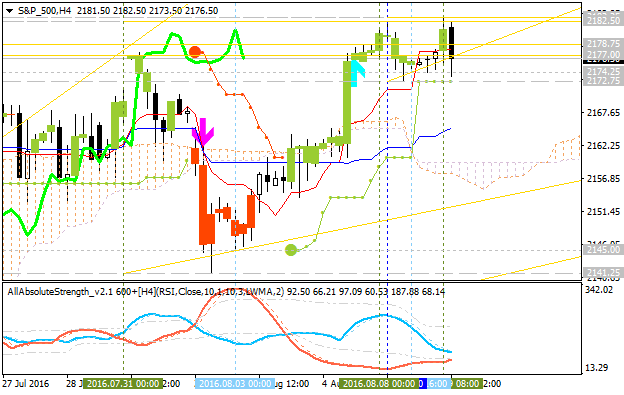 Technical Analysis-s-p-500-h4-gci-financial.png