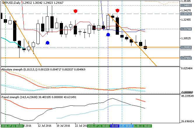 GBP Technical Analysis-gbpusd-d1-metaquotes-software-corp.png