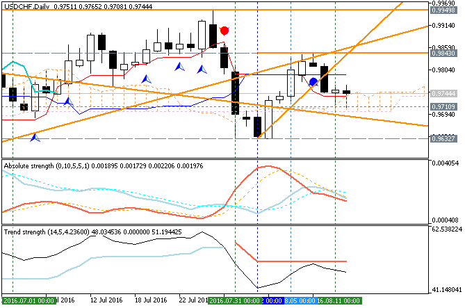 CHF Technical Analysis-usdchf-d1-metaquotes-software-corp.png