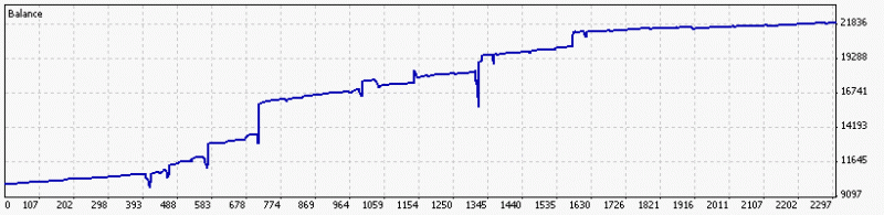 Scalping-tick_mt2008.gif