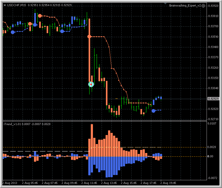 Trading BrainTrading-bw_usdchf_wp0308.png