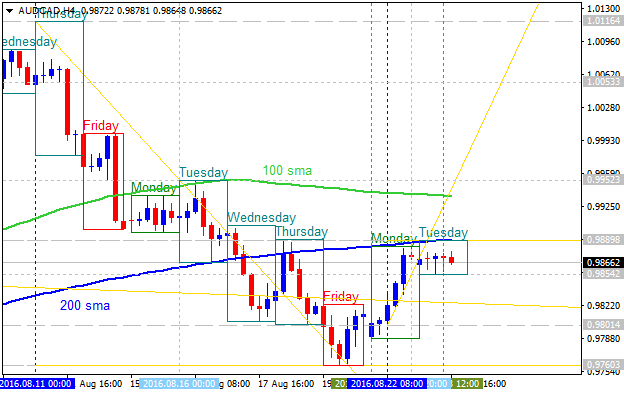 AUD Technical Analysis-audcad-h4-alpari-limited.png