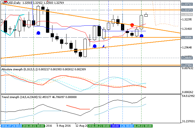 GBP Technical Analysis-gbpusd-d1-metaquotes-software-corp.png