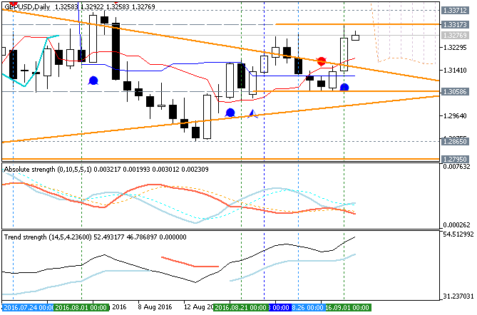 Forex trading technical analysis software