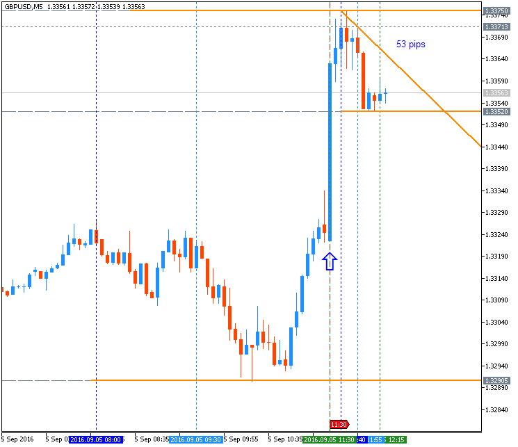 GBP Technical Analysis-gbpusd-m5-metaquotes-software-corp-2.png