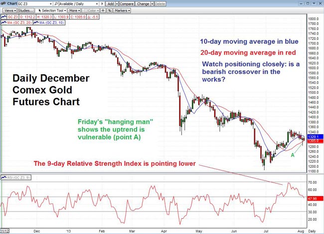 Something to read-aug5kitcotechnicaltrading.jpg