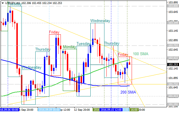 Weekly Outlook: 2016, September 18 - September 25-usdjpy-h4-alpari-limited-2.png