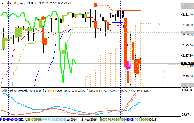 Technical Analysis-s-p-500-d1-gci-financial.png