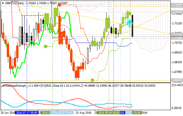 GBP Technical Analysis-gbpcad-d1-alpari-limited.png