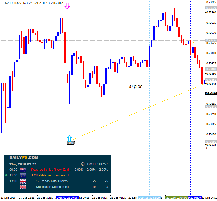 5 forex analysis