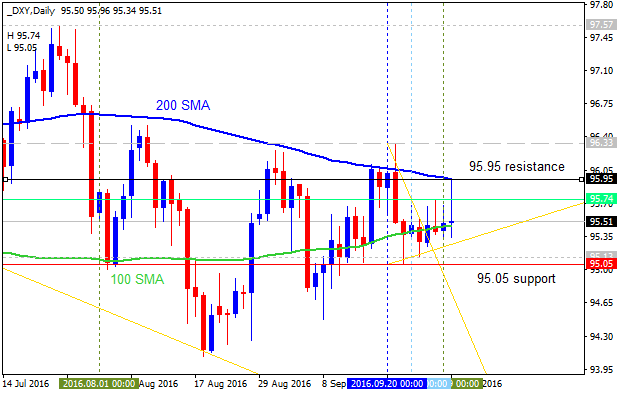 US Dollar and GOLD Technical Analysis-dxy-d1-alpari-limited.png