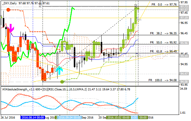 US Dollar and GOLD Technical Analysis-dxy-d1-alpari-limited.png