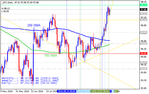 US Dollar and GOLD Technical Analysis-dxy-d1-alpari-limited.png