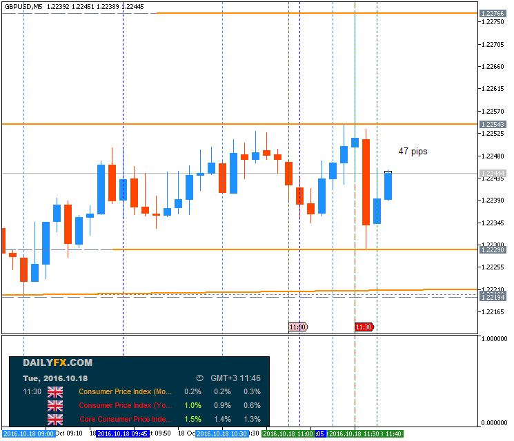 Weekly Outlook: 2016, October 16 - October 23-gbpusd-m5-metaquotes-software-corp.png