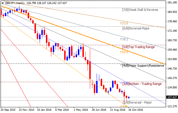 GBP Technical Analysis-gbpjpy-w1-alpari-limited.png