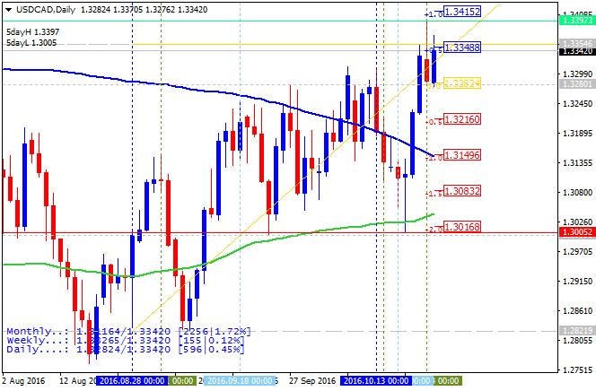 CAD Technical Analysis-usdcad-d1-alpari-limited.png