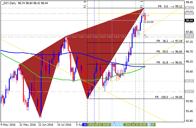 US Dollar and GOLD Technical Analysis-dxy-d1-alpari-limited.png