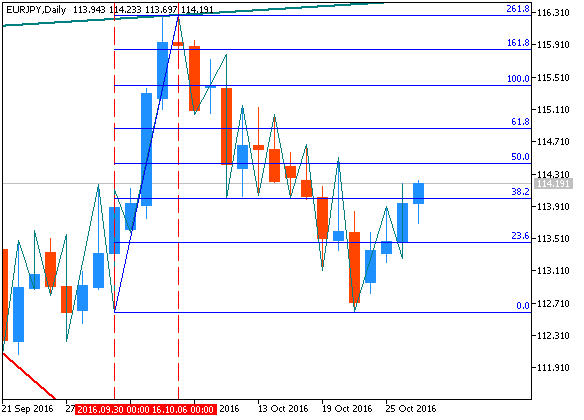 EUR Technical Analysis-eurjpy-d1-metaquotes-software-corp.png
