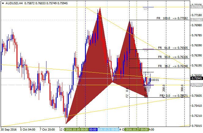 Weekly EUR/USD Outlook: 2016, October 30 - October 06-audusd-h4-alpari-limited.png