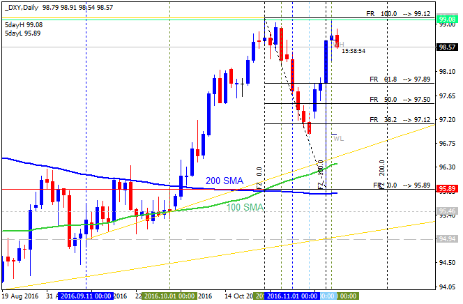 US Dollar and GOLD Technical Analysis-dxy-d1-alpari-international-limited.png