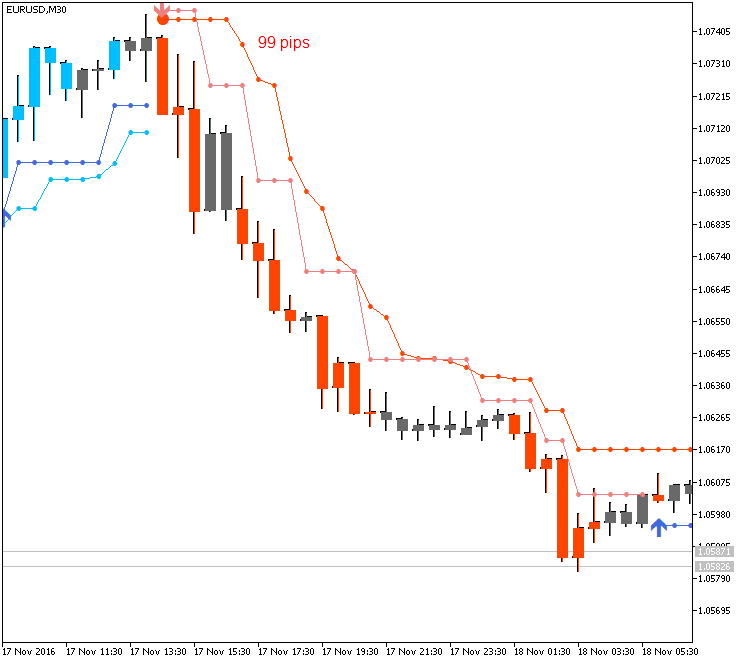 Trading BrainTrading-eurusd-m30-metaquotes-software-corp.png