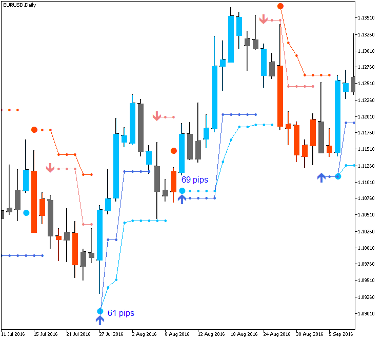 Trading BrainTrading-eurusd-d1-metaquotes-software-corp.png