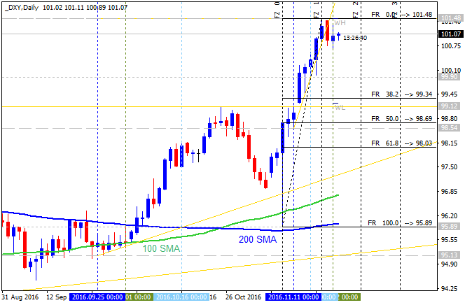 US Dollar and GOLD Technical Analysis-dxy-d1-alpari-international-limited.png