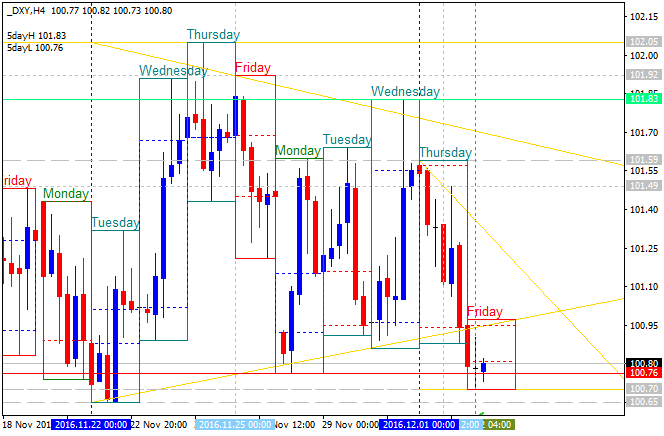 US Dollar and GOLD Technical Analysis-dxy-h4-alpari-international-limited.png