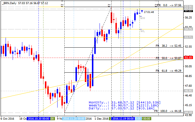 Crude Oil Technical Analysis-brn-d1-alpari-international-limited.png