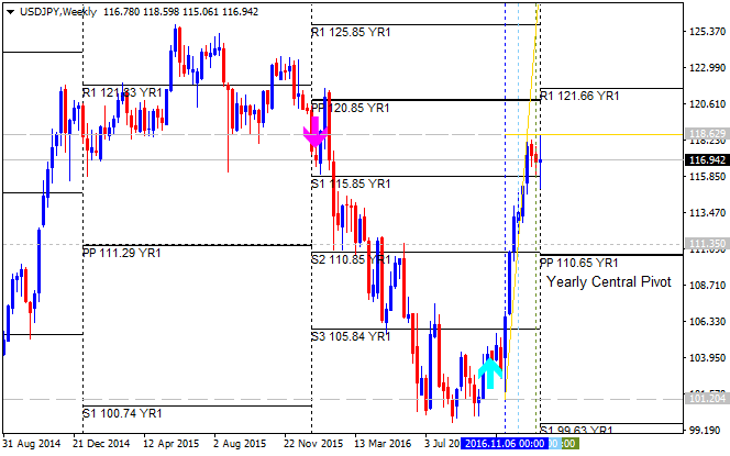 USDJPY and EURUSD Technical Analysis-usdjpy-w1-metaquotes-software-corp.png