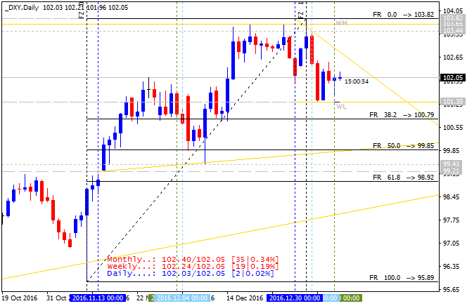 US Dollar and GOLD Technical Analysis-dxy-d1-alpari-international-limited.png