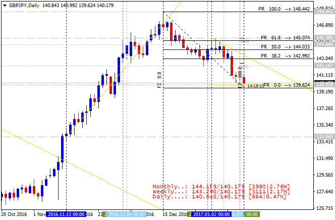 GBP Technical Analysis-gbpjpy-d1-alpari-international-limited.png